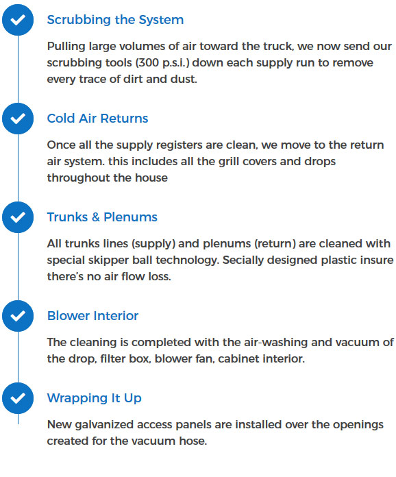 Air Duct Cleaning Oakville five steps 2 Air Duct Cleaning Oakville five steps 2
