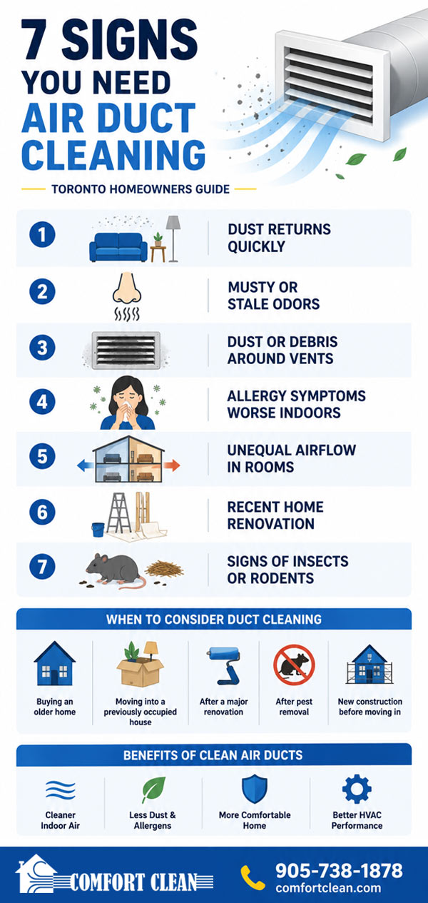 7 Signs You Need Air Duct Cleaning 